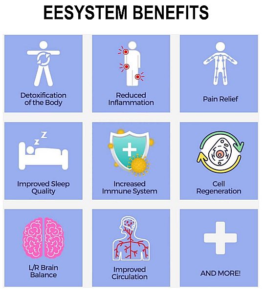 Benefits of EESystem Benefits of EESystem
